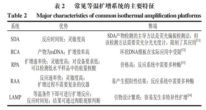 《食品科學(xué)》：東北農(nóng)業(yè)大學(xué)張微副研究員等：CRISPRCas-等溫擴(kuò)增技術(shù)在食源性病原菌檢測中的研究進(jìn)展(圖4)