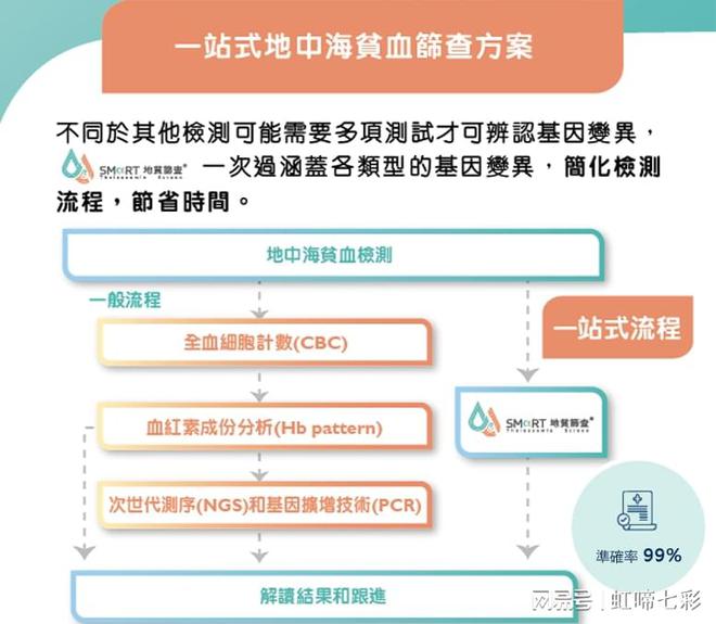 什么情況要做地貧基因檢測？先天缺陷相關(guān)!(圖2)