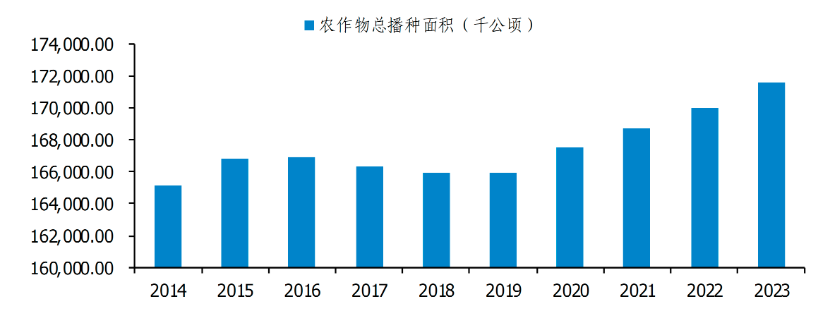 從化肥助劑到農(nóng)業(yè)科技革命 富邦科技正用“數(shù)字+生物”撬動(dòng)萬(wàn)億耕地丨業(yè)績(jī)有得秀(圖5)